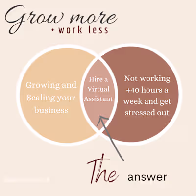 Virtual Assistant