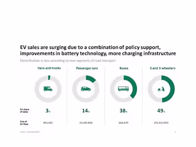 Create new PowerPoint slides