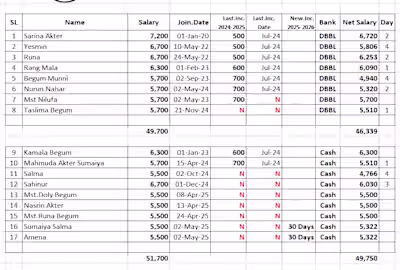 Monthly Salary Sheet