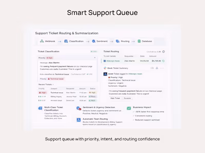 Automated Support Ticket Routing and Summarization