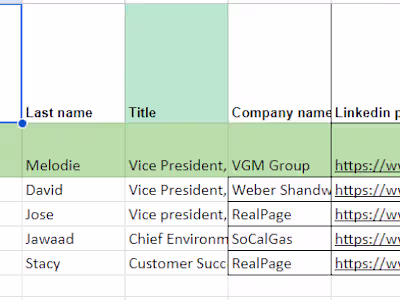 Virtual Assistant Services for Increased Productivity