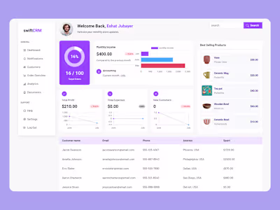 Custom Inventory Management | Tailored CRM for Efficiency

