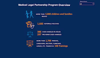 Medical Legal Partnership Metrics Reporting