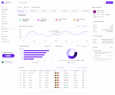 Custom CRM for Grocery Business