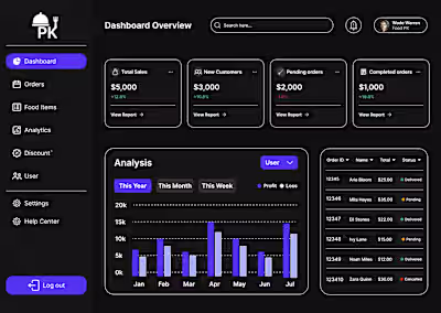 Dashboard UI Design