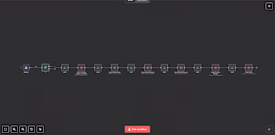 Automated Content Pipeline