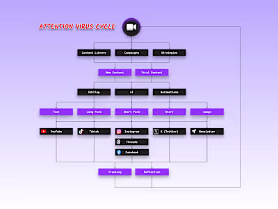 Omnipresent Viral Marketing 🌍📣🧬