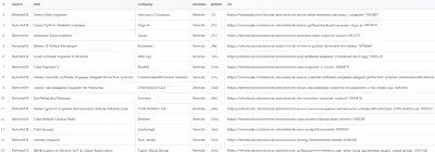 Job Listings Scraper Development