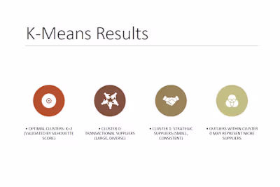 Supplier Segmentation using Clustering (K-means and DBSCAN)