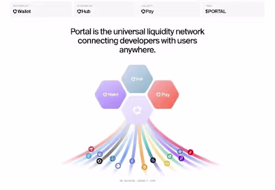 Building the Future, One Web3 Website at a Time! In the evol...