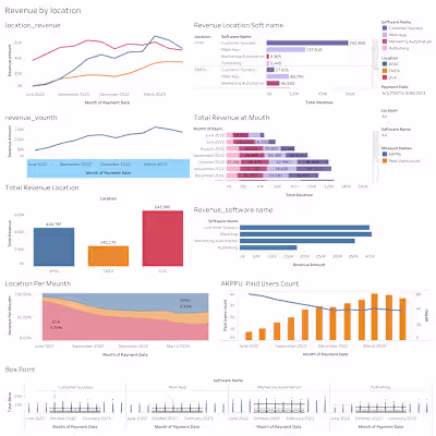 Comprehensive financial analysis across USA,