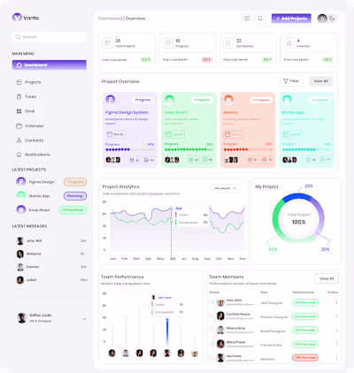 I used to find dashboard designs intimidating until my exper...