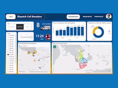 PowerBI Dashboard