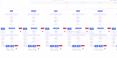 GoHighLevel Funnel Automation | Client Success Story