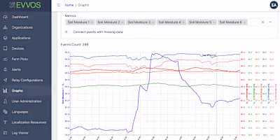 EVVOS Cloud Integration Services (CIS) App