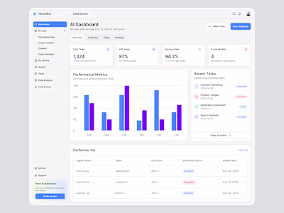 🤖 AI Assistance Chatbot SaaS Dashboard UI Design Designed a...