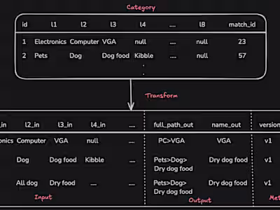 Data Transformation Tool for Machine Learning Dataset Generation