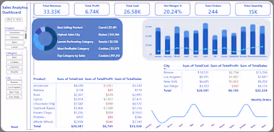 Sales Analytics Dashboard (Power BI)
Interactive