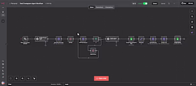 I built an automated Instagram content workflow that generat...