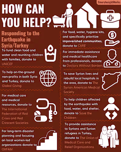 Infographic and Data Visualization