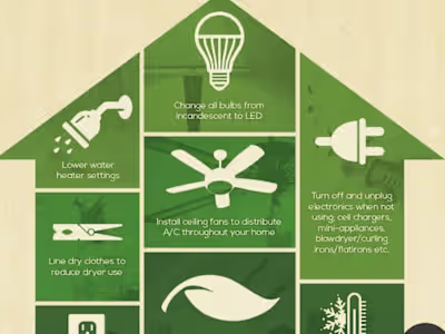 Energy Efficiency Management Office (EEMO)