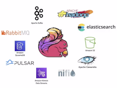 Built Realtime IP blocking and Alerting System