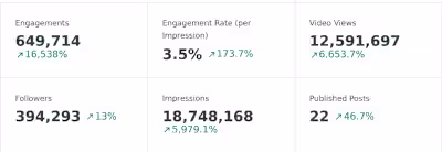  UGC Strategy for a USA Food Brand