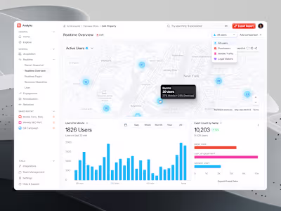 Analytics Dashboard