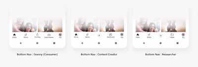 Dynamic Interface Design for Enhanced Personalization