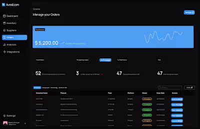 AutoEcom, E-commerce Analytics Dashboard, Logistics, API