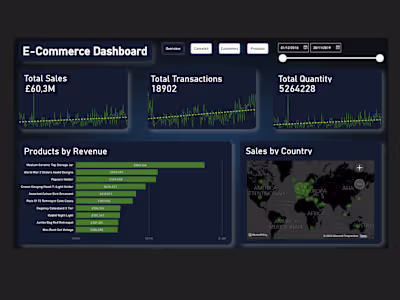 Professional Power BI dashboard for an English E-Commerce