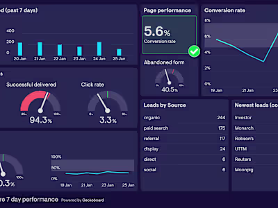Automated Report Generation for Franchises
