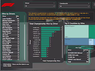 Formula 1 Data Analysis and Visualization