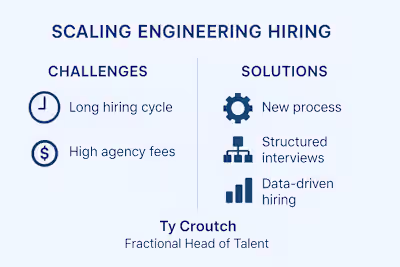 Scaled Engineering Hiring for Amazon + SpaceX Vendors Role: ...