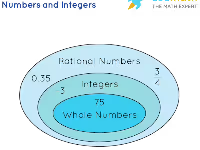 History of number theory
