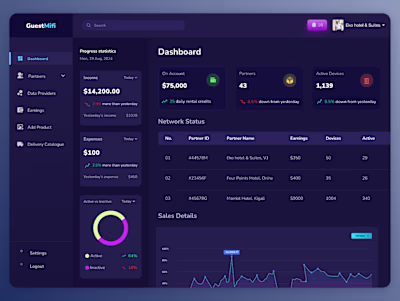 MiFi Rental Application Development
