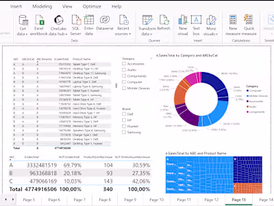 ABC Analysis Report