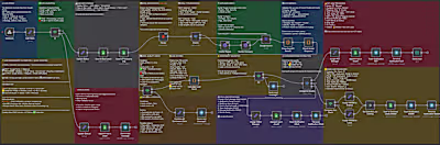 Lead Automation with n8n — From Form to Manager in 15 Seconds