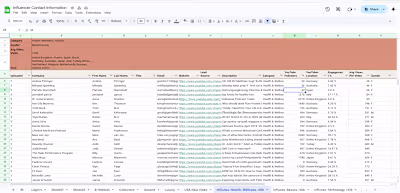 Influencers Research/ Tiktok, Youtube, Instagram, Twitch TV