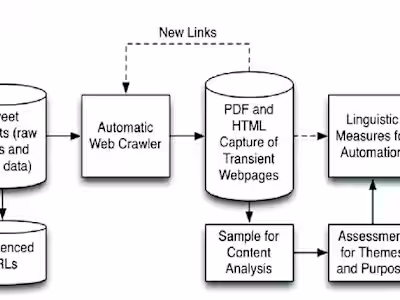 Data Analysis & Gathering through web scraping
