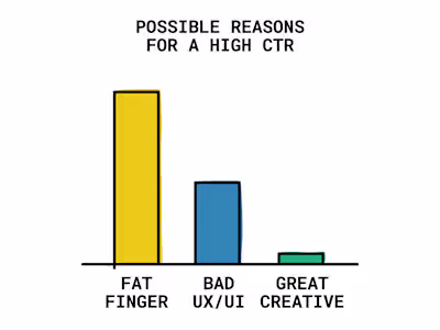 BoFu blogs to help Sales