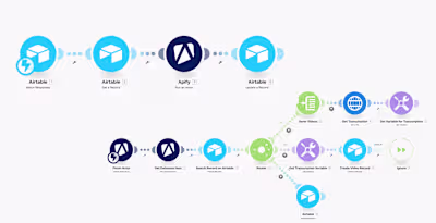 TikTok Intelligence System: Automated Competitor Research