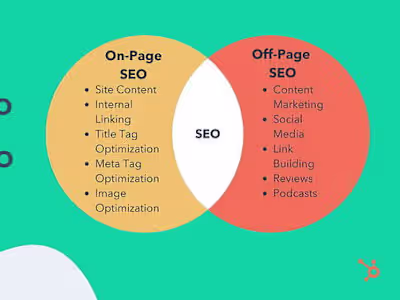 How to Perform SEO Competitor Analysis to Outrank Your Competit…