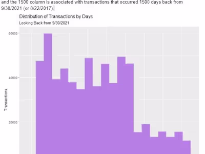RFM Analysis to Boost Sales