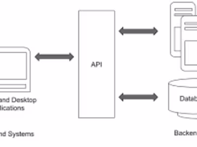 Database Frontend Integration