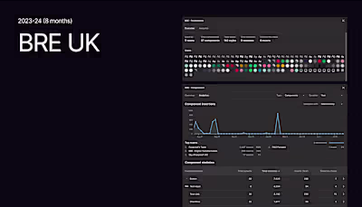 BRE UK Design System