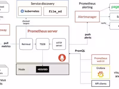 Advanced observability for Zand.ae (Logicera)
