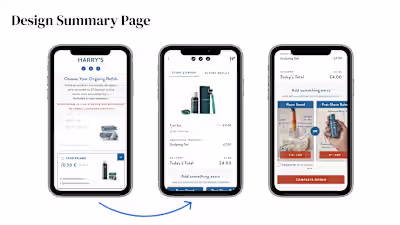 Subscription Model UX-Redesign