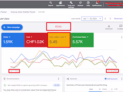 Transform Your Sales Revenue: Achieve 500% ROAS with Me 
