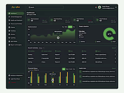 Agroplus - An Animal Management platform